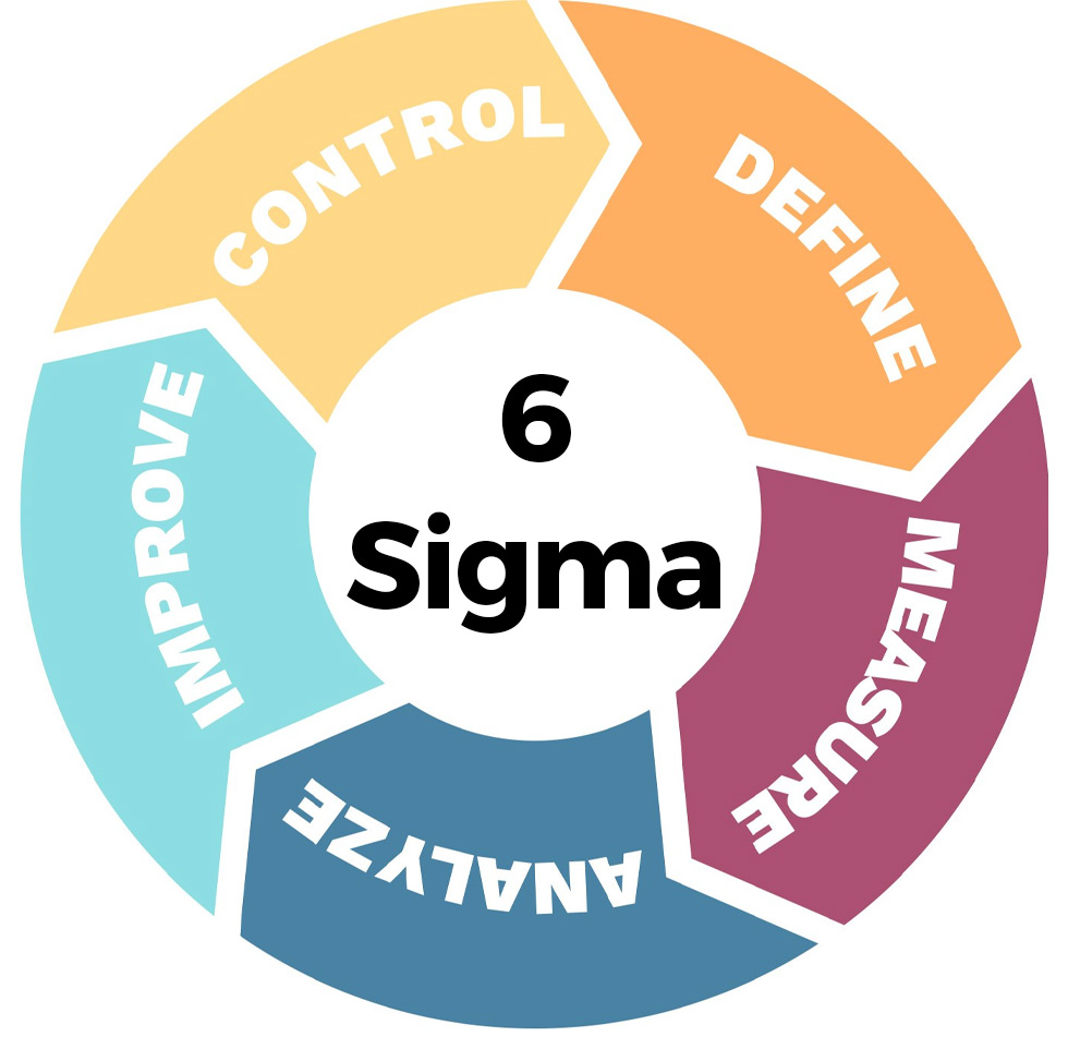 DMAIC-Lean Six Sigma Curriculum Chicago